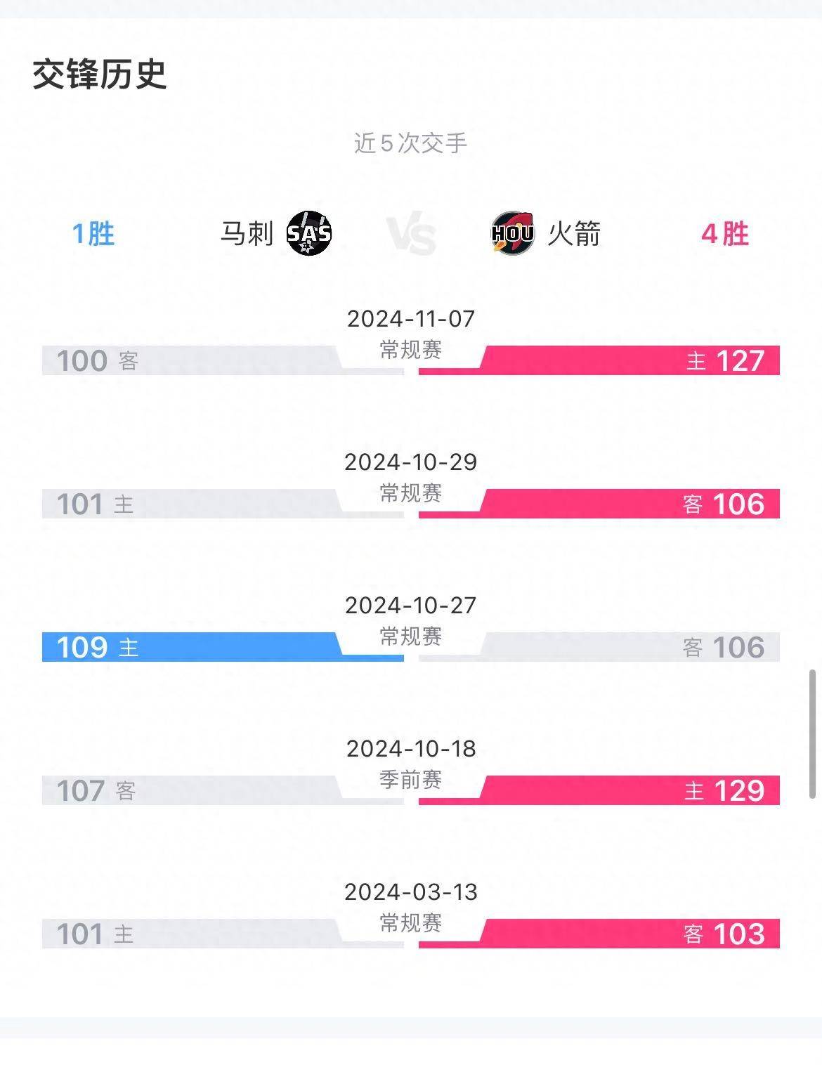 开yun体育官网入口登录体育-火箭惊险胜马刺，保持不败记录